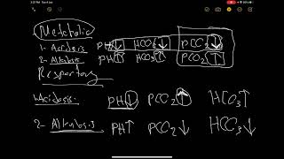 Acidbase balance and disorders [upl. by Artima]