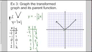 Graphing Transformations of Parent Functions [upl. by Kelbee534]