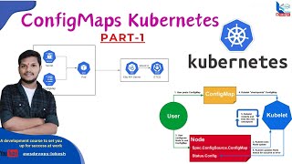 19 Kubernetes ConfigMaps Explained PART1 Purpose Examples amp RealTime Deployment Made Easy [upl. by Aydin]