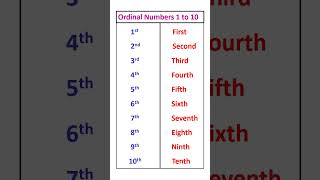 Ordinal Numbers  1 to 10 Ordinal Numbers  Learn amp Nurture maths ordinalnumbers shortsvideo [upl. by Eilloh]