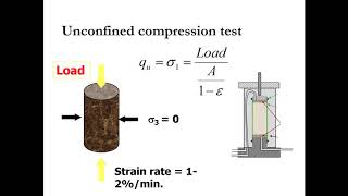 Experiment 11Unconfined Compression Test UCS  Soil Mechanics Laboratory Tests [upl. by Sicard]