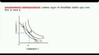 Consumer equilibrium class 12 th typing error in assumption number 1 [upl. by Atel]