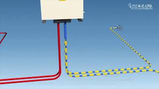 Impressed Current Cathodic Protection  ICCP in ship full operation amp working explained [upl. by Anirav398]