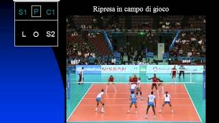 RUOLI POSIZIONI E SCHEMI PALLAVOLO [upl. by Notnilk]