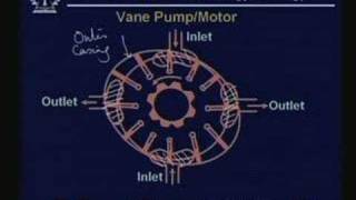 Control Valves TypesOperation and Troubleshooting [upl. by Leigha729]