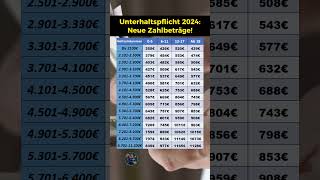 Unterhaltspflicht 2024 Neue Zahlbeträge [upl. by Scottie631]