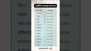 सर्वाधिक जनसंख्या वाले राज्य Do You Know important exam viralvideo viralshorts generalknowledge [upl. by Eenttirb]