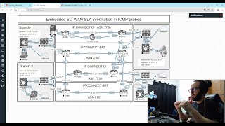 Introdução Embedded SDWAN SLA information in ICMP probes [upl. by Neeluj]