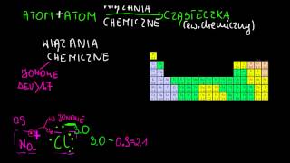 Wiązania chemiczne [upl. by Kevon971]