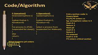 SEMAPHORESBINARY SEMAPHORES [upl. by Anoyet]