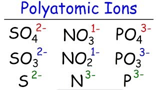 How to Memorize The Polyatomic Ions  Formulas Charges Naming  Chemistry [upl. by Aihsenor718]