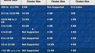 NTFS vs FAT cluster size الفرق بين [upl. by Osber]