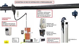 ⚡ INSTALACIÓN ELÉCTRICA DE ACOMETIDA y tablero electrico [upl. by Enilehcim]