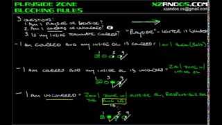 Playside Zone Blocking Rules [upl. by Olra]