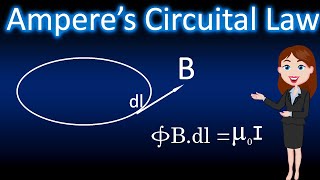 Ampere’s Circuital Law  Magnetic Effects of Current and Magnetism Animated explanationPhysics [upl. by Eive379]