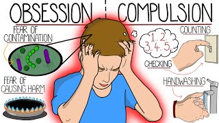 ObsessiveCompulsive Disorder Explained Clearly OCD [upl. by Anuhsal]