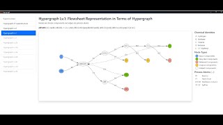 Implementation of eSFIILES and associated hypergraphs in ProCAFD  new developments in Hybrid AI [upl. by Llednyl]