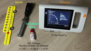 Benefit Of Photoscreening And AccommodationRelaxing Skiascopy – Video abstract 454430 [upl. by Solram]