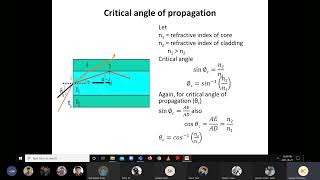 fiber optics engineering physicsioe engineering physics in nepaliIOEEngineering physics [upl. by Aser]