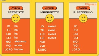 Italian how to use the verb AVERE  Conjugation  All tenses  A2B1  Learn italian free lessons [upl. by Amled]