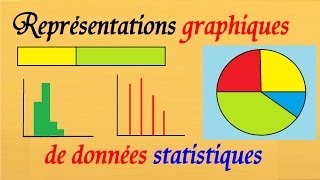 Statistique 6ème 5eme maths  Représentation graphique diagramme en bandes [upl. by Gimpel]