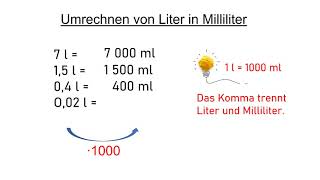 Hohlmaße Liter und Milliliter [upl. by Ailene]