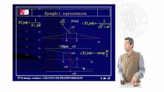 Transformada de Fourier de tiempo continuo Calculo de transformadas  1651  UPV [upl. by Anyg754]