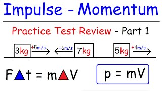 Impulse and Momentum Conservation  Inelastic amp Elastic Collisions [upl. by Crutcher223]