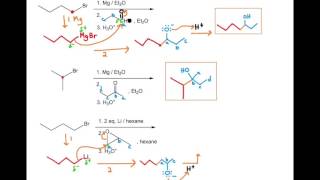 Grignard Reaction [upl. by Arua]