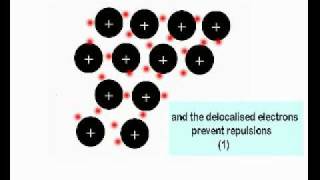 Metals  Structure and Properties [upl. by Mattie]