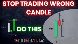 Best CRT setup  ICT Candle Range Theory forex smc ict [upl. by Gyimah]