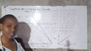 Lecture 15 Lens Displacement Method [upl. by Dnalro]