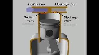 Reciprocating Compressor Operation [upl. by End]