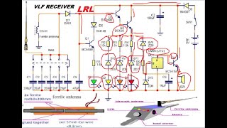 Diagram LRL VLF Receiver [upl. by Lenee16]