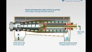 Flottweg Decanter Centrifuge [upl. by Oirevlis]