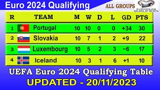 Euro 2024 Qualifiers Table Today 20 Nov  UEFA Euro 2024 qualifying Standings [upl. by Euphemiah]