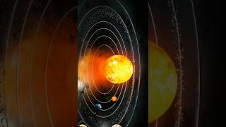 Rotation of Earth Around Sun [upl. by Oman]