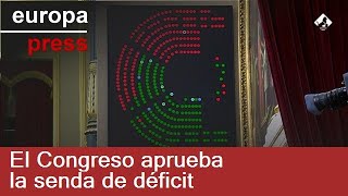 El Congreso aprueba la senda de déficit [upl. by Ayila]