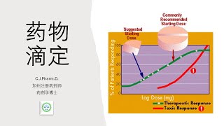 危险：哪些药物不能随便停药或者减量。什么是戒断反应？什么是药物滴定？ [upl. by Noellyn]