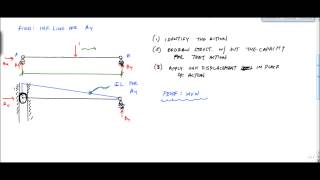 Influence Lines with MullerBreslau Principle part 1  Structural Analysis [upl. by Yand]