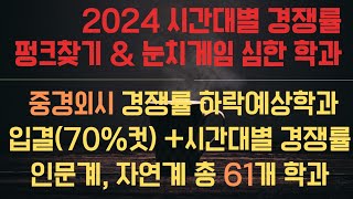 2024 정시 대치동 빅쌤이 중경외시 시간대별 경쟁률 입결70 컷 낮은 학과와 충원율 61개 학과 찝어드립니다인문계 자연계 포함 [upl. by Leivad]