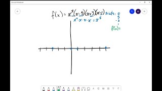 Graph each polynomial function Factor first if the expression is not in factored form fxx2… [upl. by Mccreery]