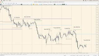 EURUSD Analysis Today ICT Concepts  30 July 2024 [upl. by Hung]