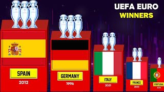 UEFA Euro ● All Winners [upl. by Faux]