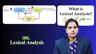 Lexical Analysis by Mrs T Shilpa [upl. by Arakahs]