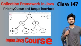 Java Collection Framework Series Internal Working of Priority Queue and Deque explained in detail [upl. by Wittie]