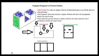 Projeção Ortogonal no Primeiro Diedro [upl. by Jillie424]