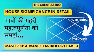 Houses In Astrology Explained  House Significance  Learn Kp Astrology For Beginners Part 3 [upl. by Amye]