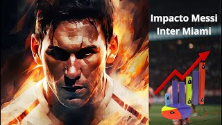 Impacto económico de Messi en el Inter Miami [upl. by Stoddart891]