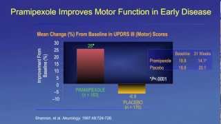 Management of Parkinsons Disease [upl. by Suoicserp818]